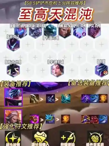 混沌主要阵容插图