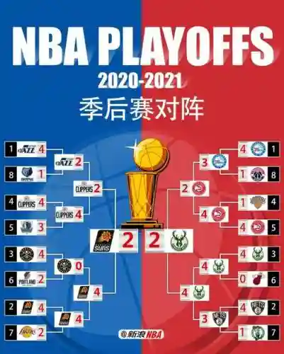 2020季后赛阵容插图