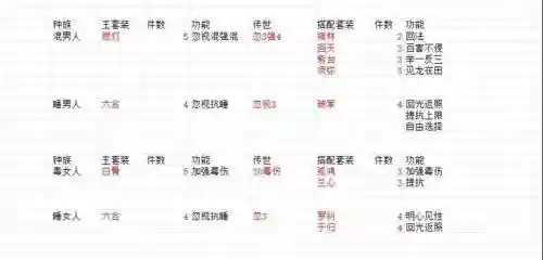 回光返照技能的套装插图