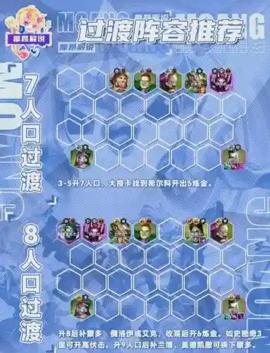 五炼金阵容插图1