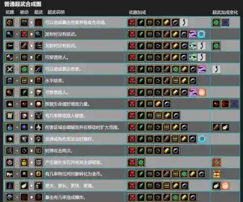 csol2s级武器怎么合成插图1