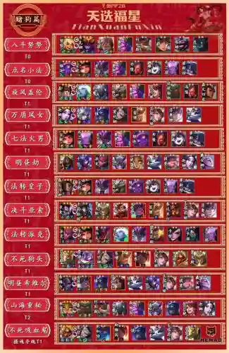 福星阵容搭配什么插图