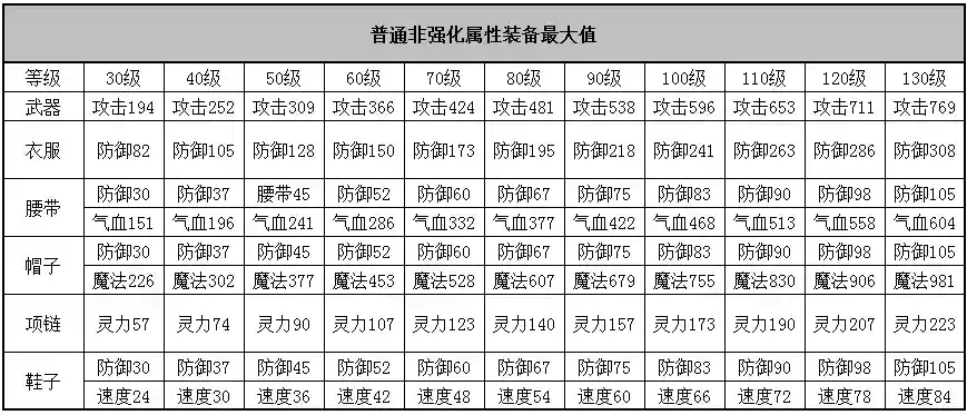 神武3装备技能怎么升级插图