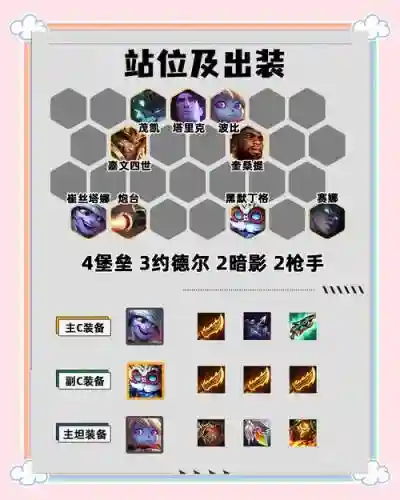 攻速射阵容插图