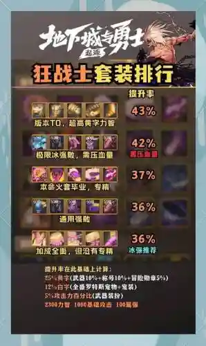 86狂战士辅助装备选择_1插图