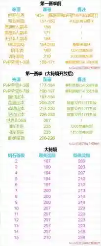 多玩魔盒gs显示装备等级插图