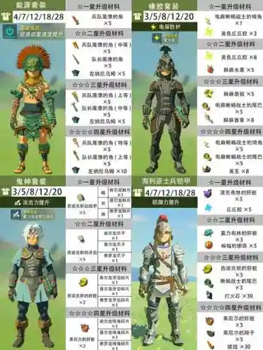 塞尔达升级哪一套装备插图1