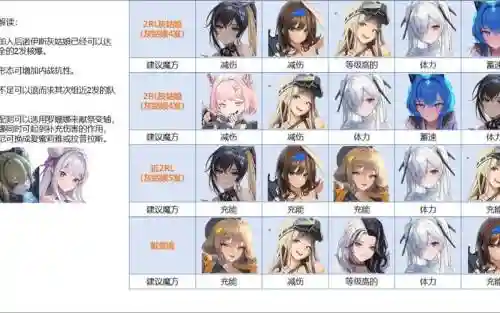 nikke海伦阵容搭配插图1