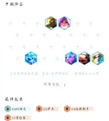 s3云顶之弈阵容搭配龙王插图1