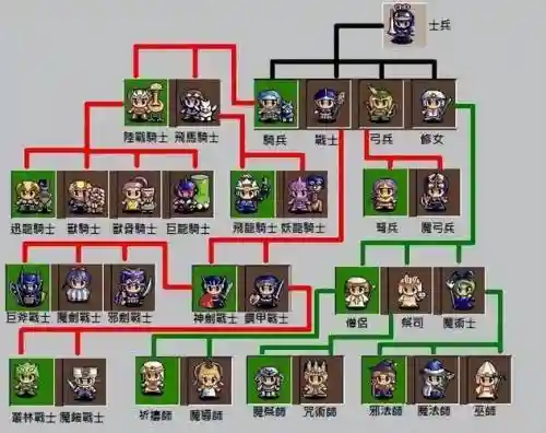 天使帝国2职业技能插图