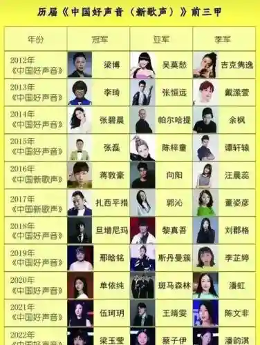歌手经典阵容插图1