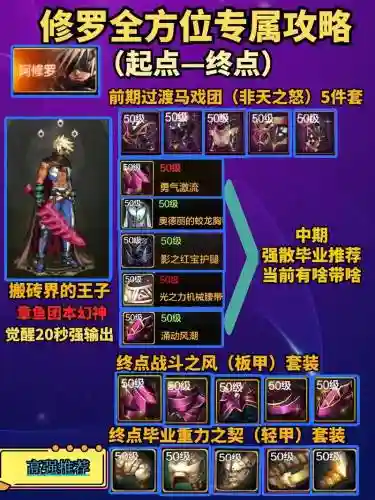DNF修罗卢克团本小白攻略插图