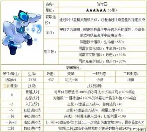 洛奇精灵全技能ap插图