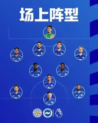 莱斯特最新阵容插图