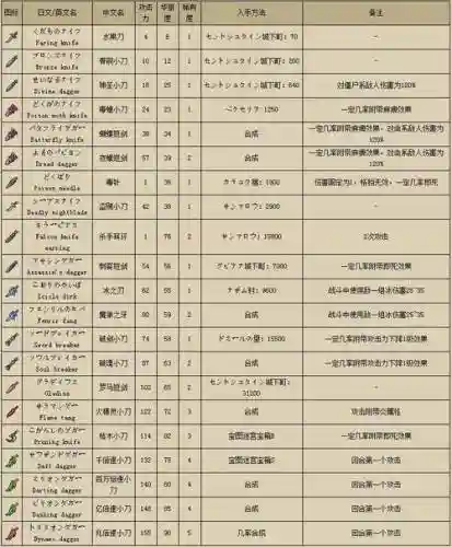 勇者斗恶龙9最终武器插图1