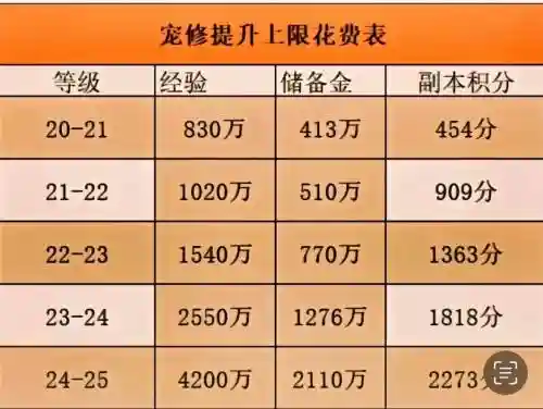 梦幻西游什么消耗的多少流量插图1