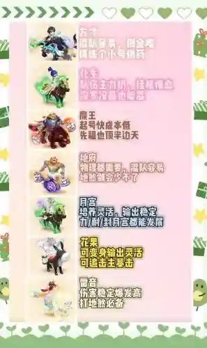 梦幻西游手游版那个职业厉害插图1