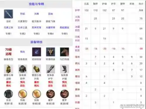 猎魂觉醒双剑50装备选择插图