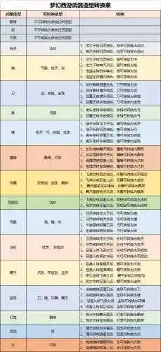 梦幻西游造型转换要多少钱插图