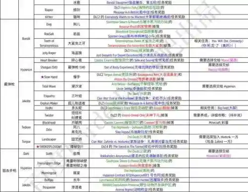 无主之地2红字武器效果说明插图
