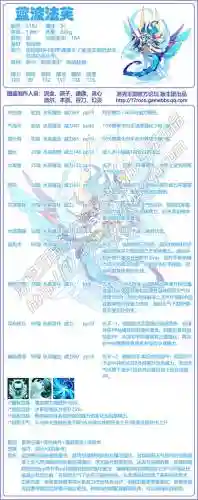 洛克王国水之源技能表插图1