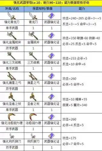 魔力宝贝怀旧版武器修理插图