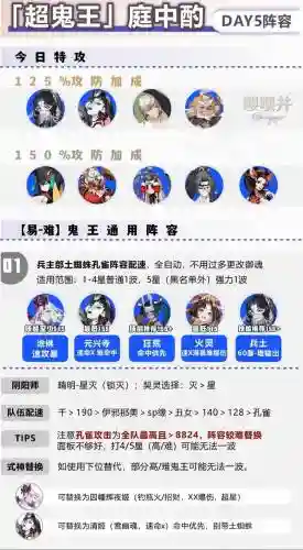 五鬼阵容搭配插图
