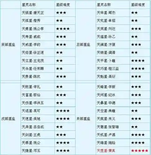 梦幻西游2天罡星插图