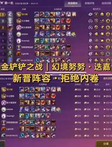 曙光幻境阵容插图