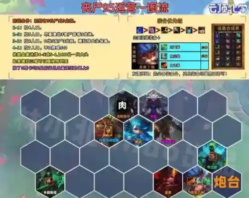 专打丧尸阵容插图