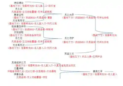熬斗凌天2.21装备合成插图
