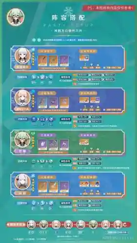 砂糖阵容搭配插图1