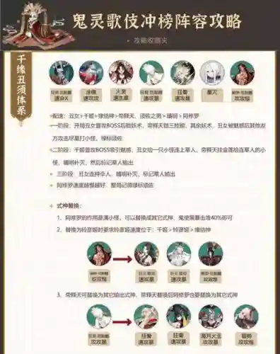 打鬼灵歌姬最新阵容搭配插图