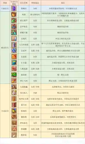 梦幻西游2地府攻略2018插图