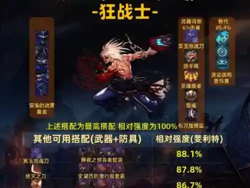 dnf狂怒恶鬼平民装备_1插图1