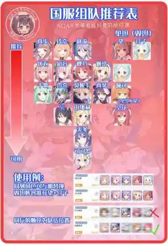 公主阵容搭配教程插图1