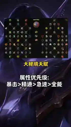某天赋下的技能宏_1插图
