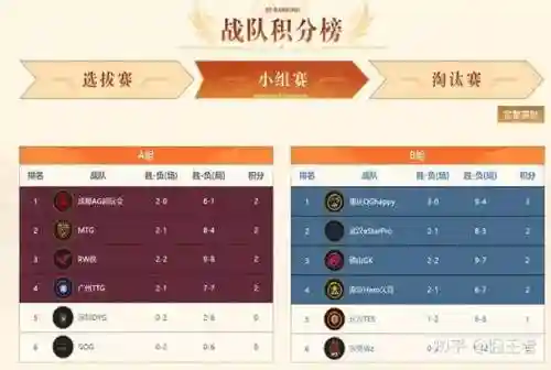 gk正选阵容插图1