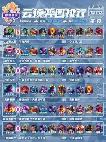 top最强阵容插图1