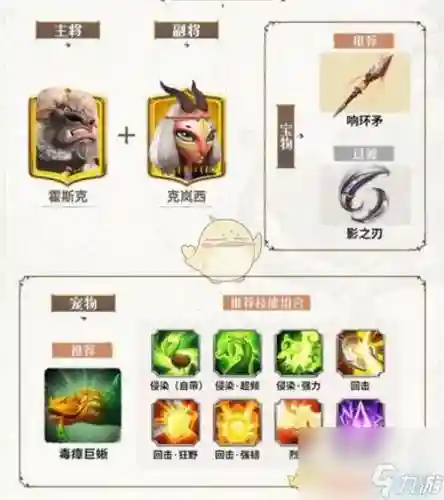 贫民最强阵容搭配插图1