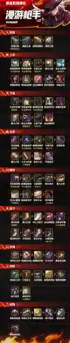 95男漫游辅助装备选择插图