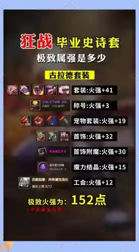 远古装备礼盒哪个好狂战士_1插图