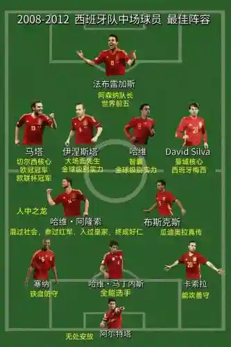 西班牙后卫阵容插图