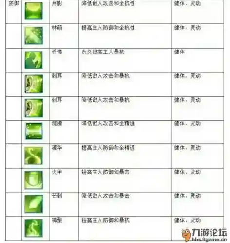 诛仙手游宠物4技能详解插图