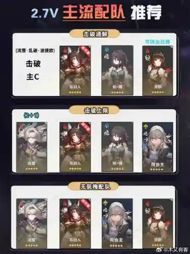 2.7阵容排行插图1