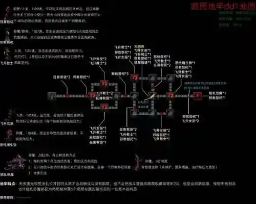 ns版暗黑地牢攻略插图1