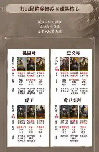 女娲黄忠阵容插图1