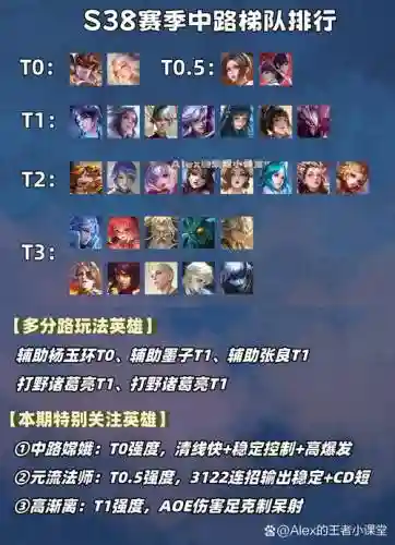 王者反派阵容插图