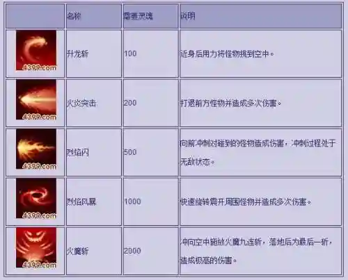 造梦西游1孙悟空技能插图