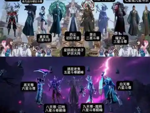 星陨阁阵容插图1